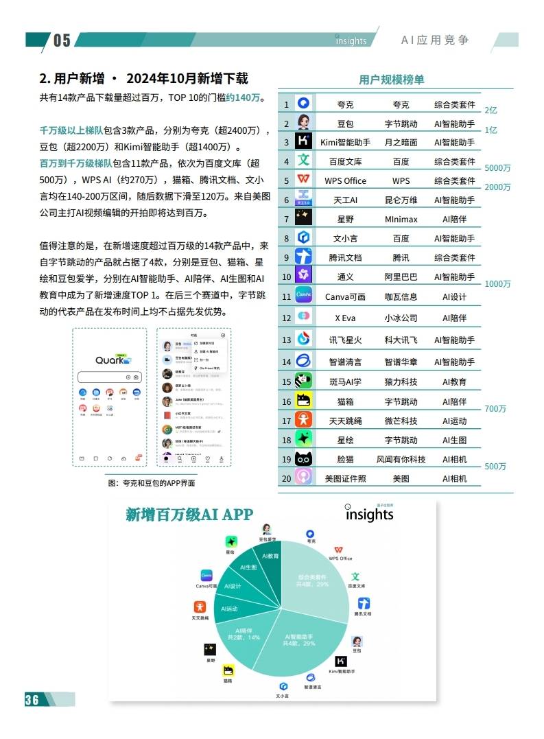 地产 第13页