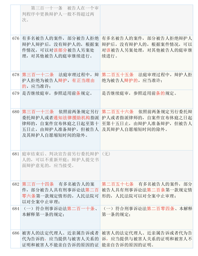 一码一肖100%精准;全面释义解释落实