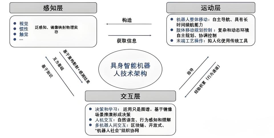 第1650页