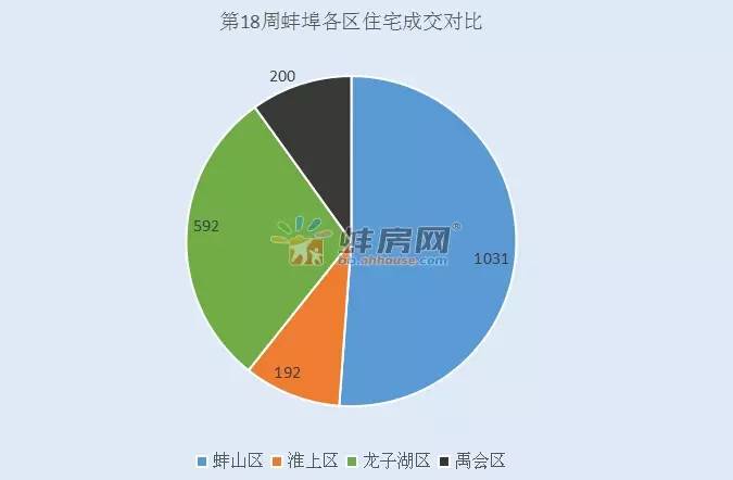 蚌埠最新风险分析