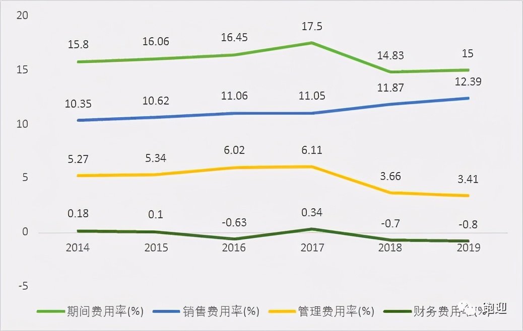 美的最新估值，企业价值重塑与市场前景展望