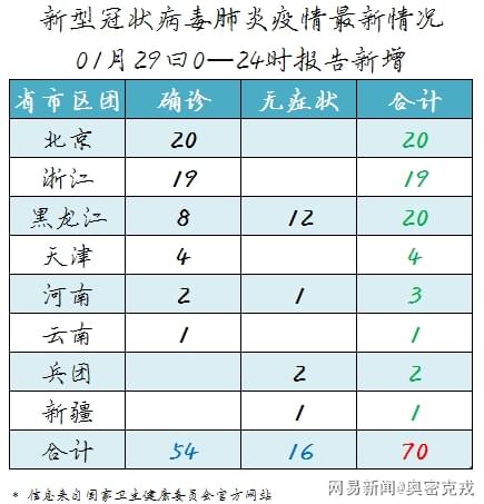 最新肺疫情况概述