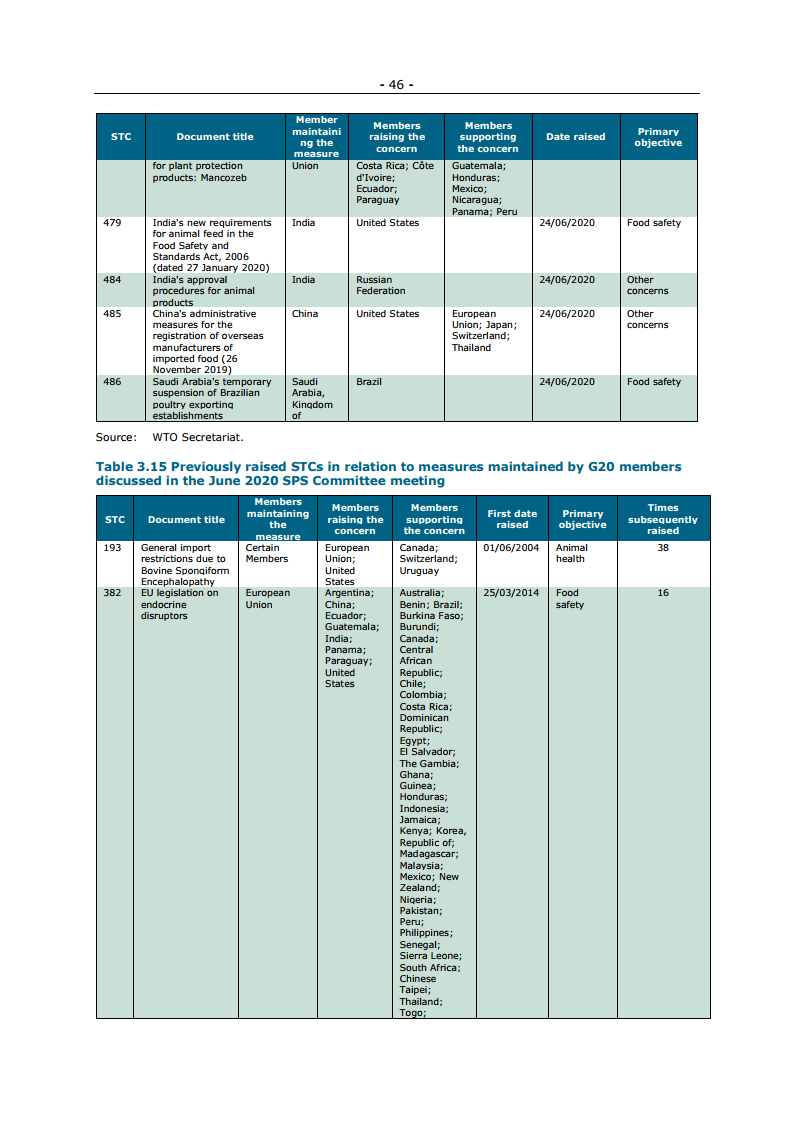 关于最新疫情限制，全球应对与影响分析