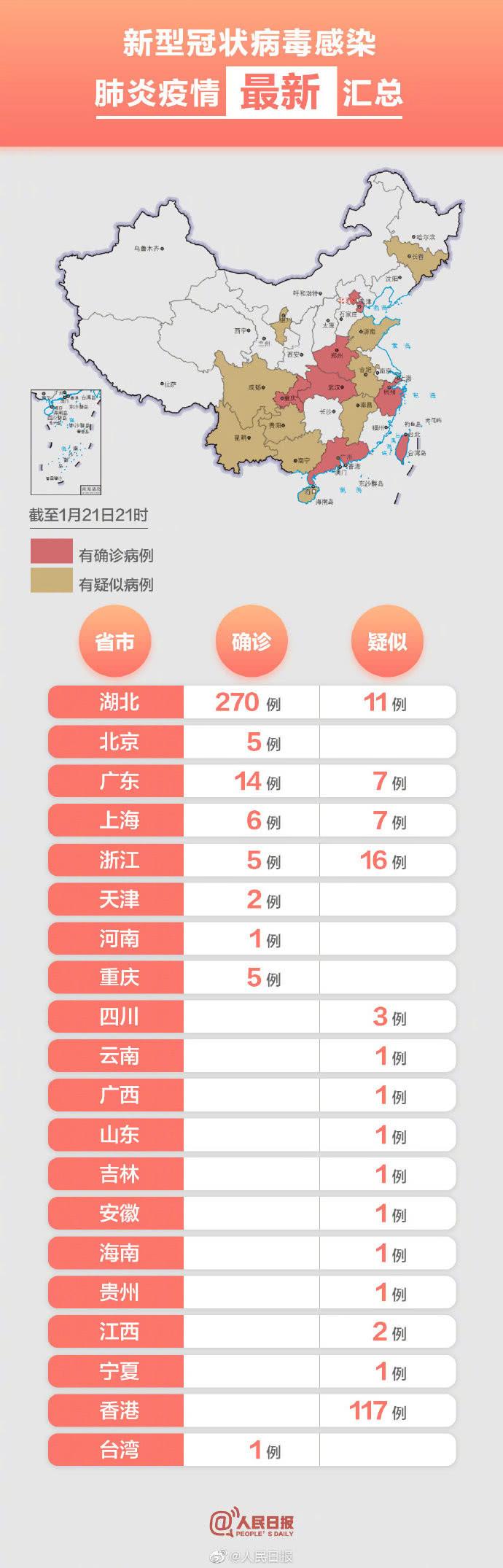 管状病毒最新数据分析报告