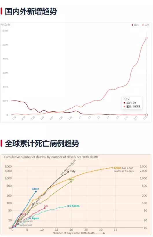 国外疫情最新情况分析