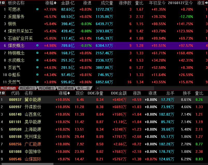 最新期货动力煤市场动态分析