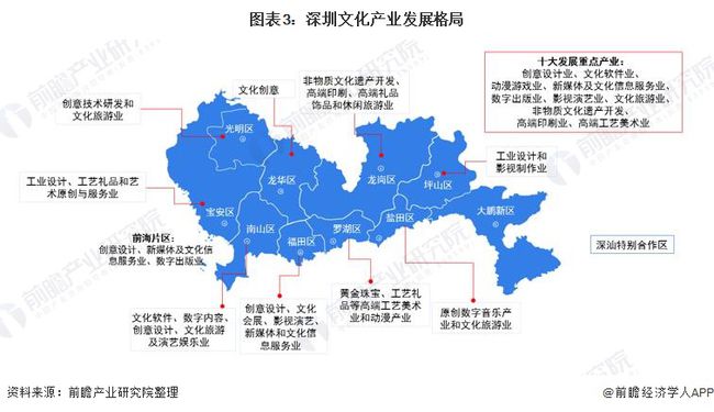 最新深圳区域图，揭示深圳的发展与未来蓝图