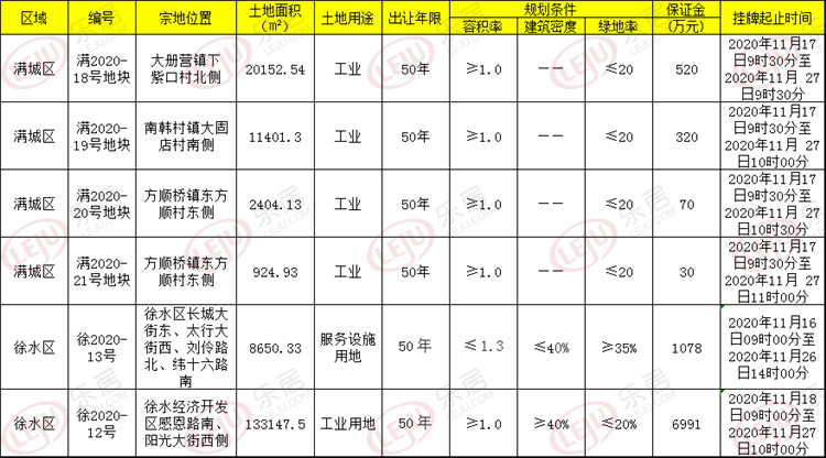 丰县最新拍地动态，揭示土地市场的新篇章