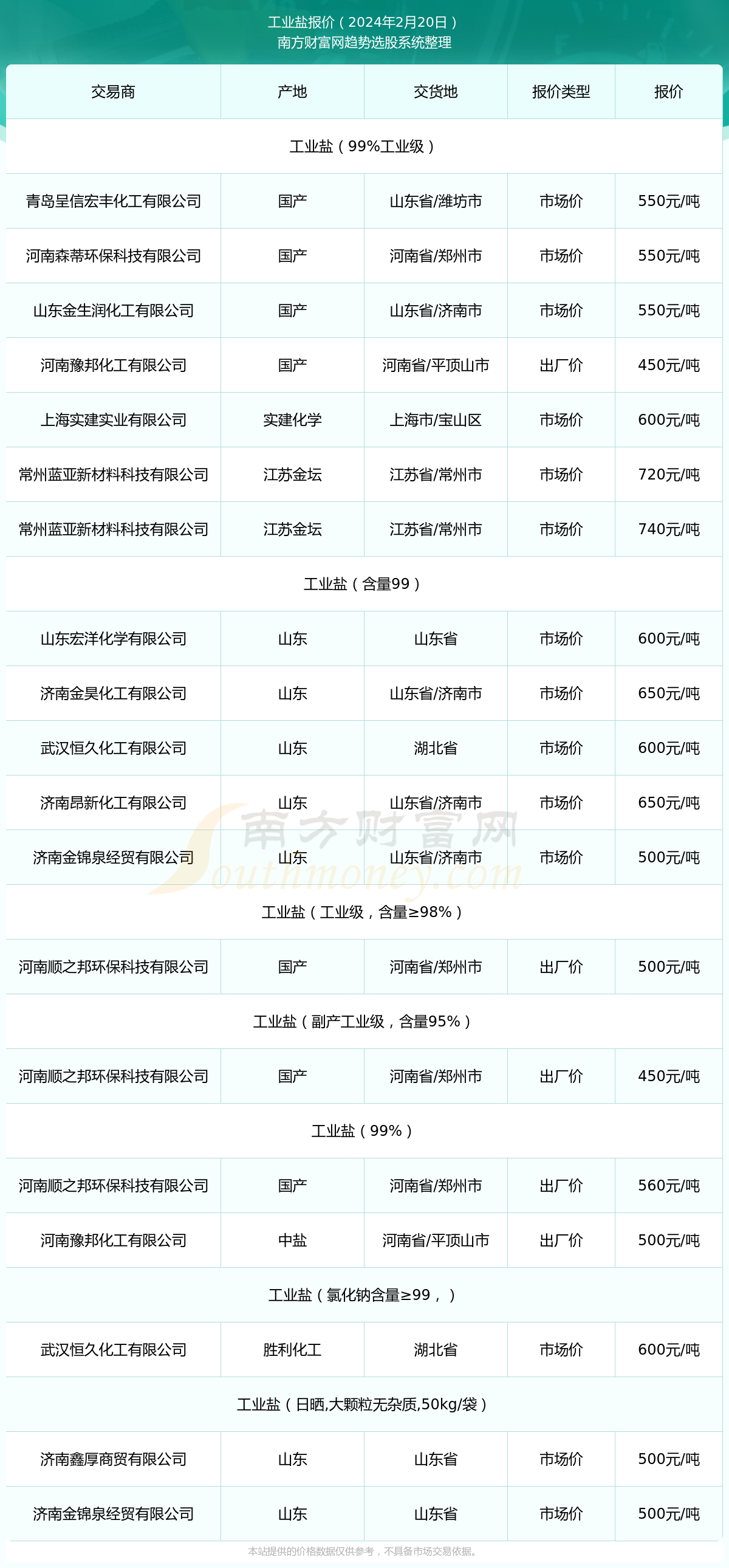 铭盐价格最新动态，市场分析与预测