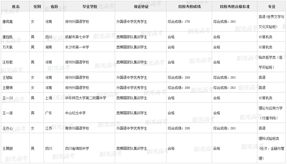 山艺最新校考，探索艺术的新高度