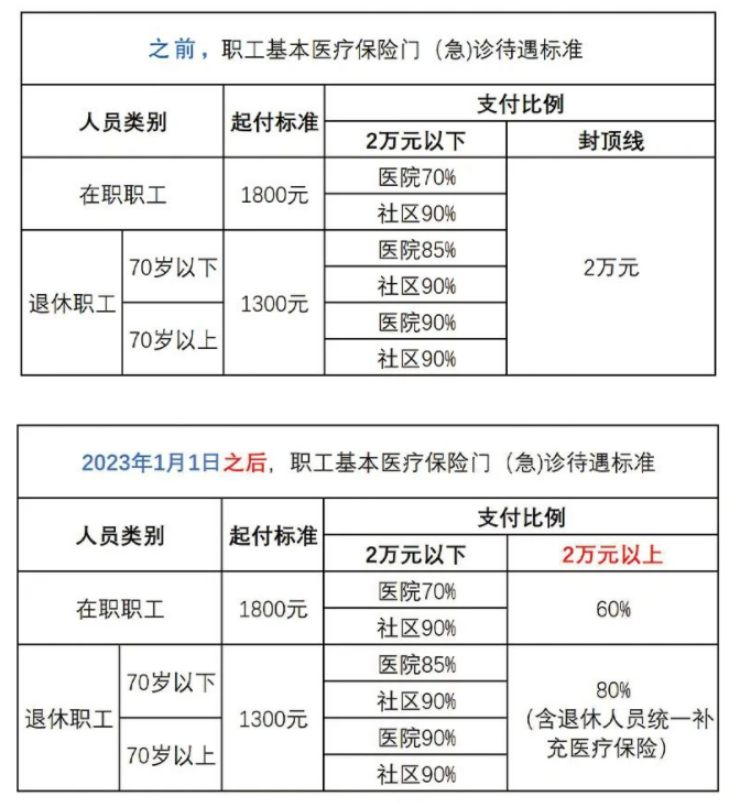 北京医院最新规定及其影响