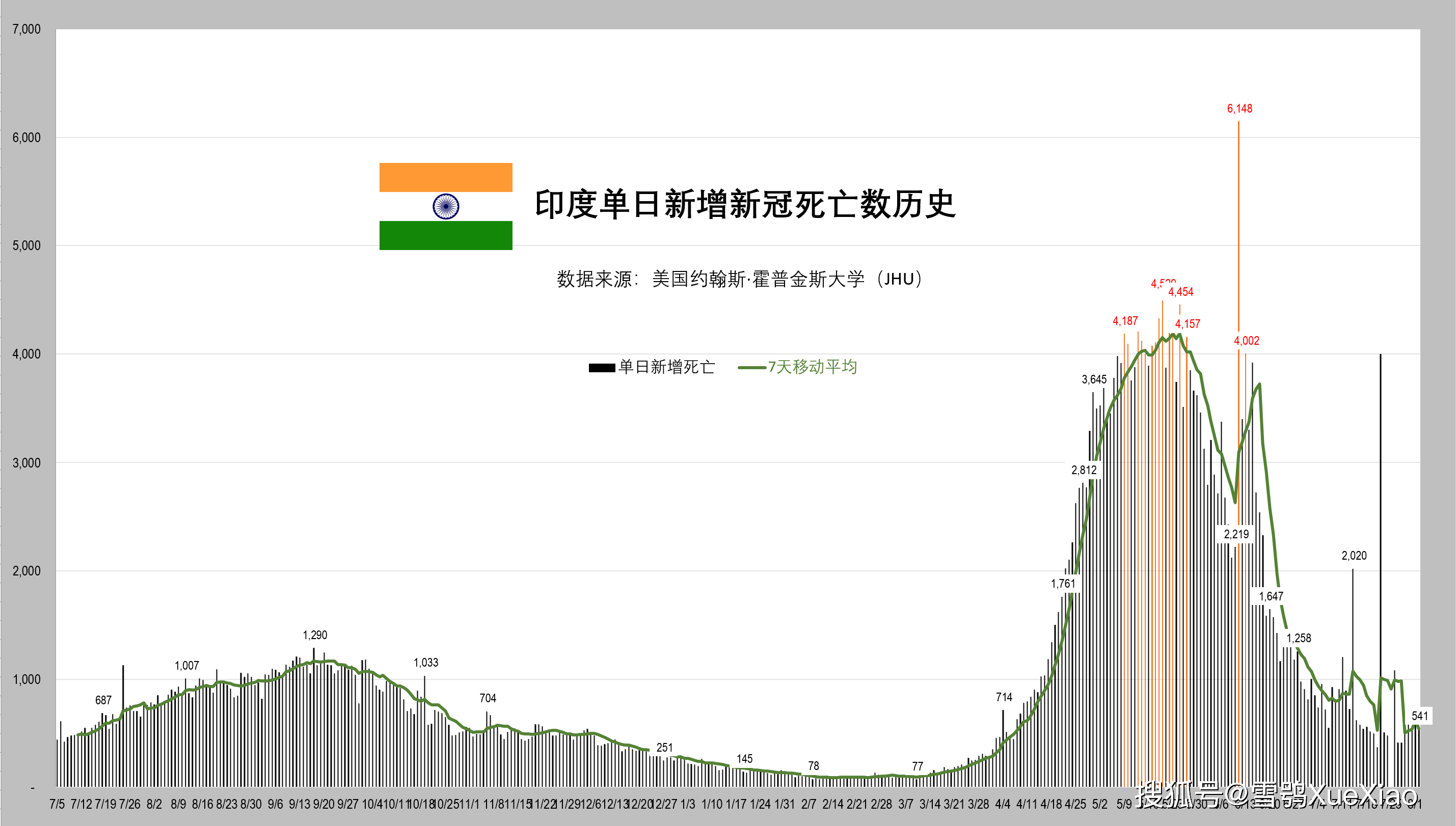 印度最新疫情分析