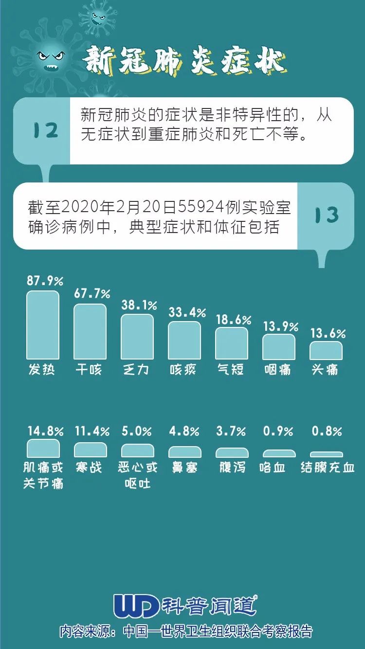 最新疫情流调，理解、应对与未来展望