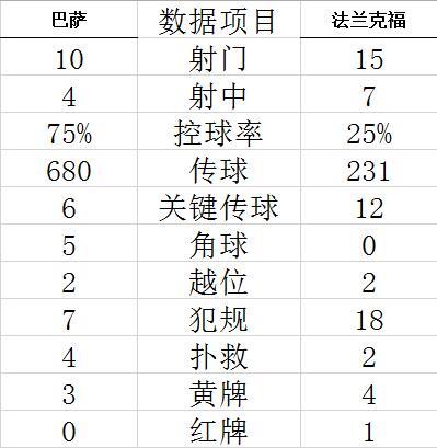 巴萨疫情最新情况分析