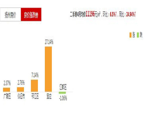 宜阳房价最新动态，2019年市场分析与趋势预测