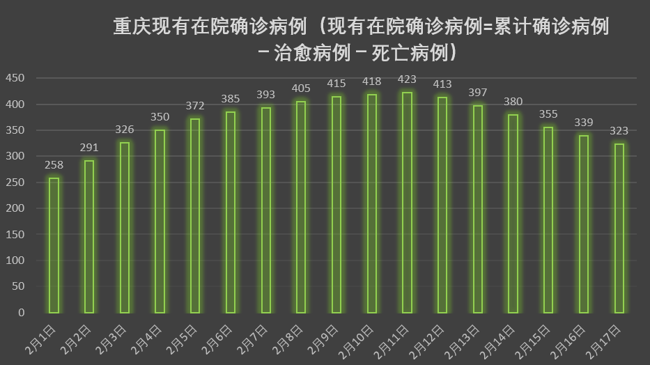 重庆最新疫情病例，坚定信心，共克时艰