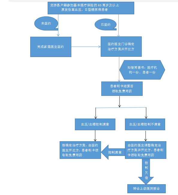 最新医费处理机制，优化流程，提升服务质量