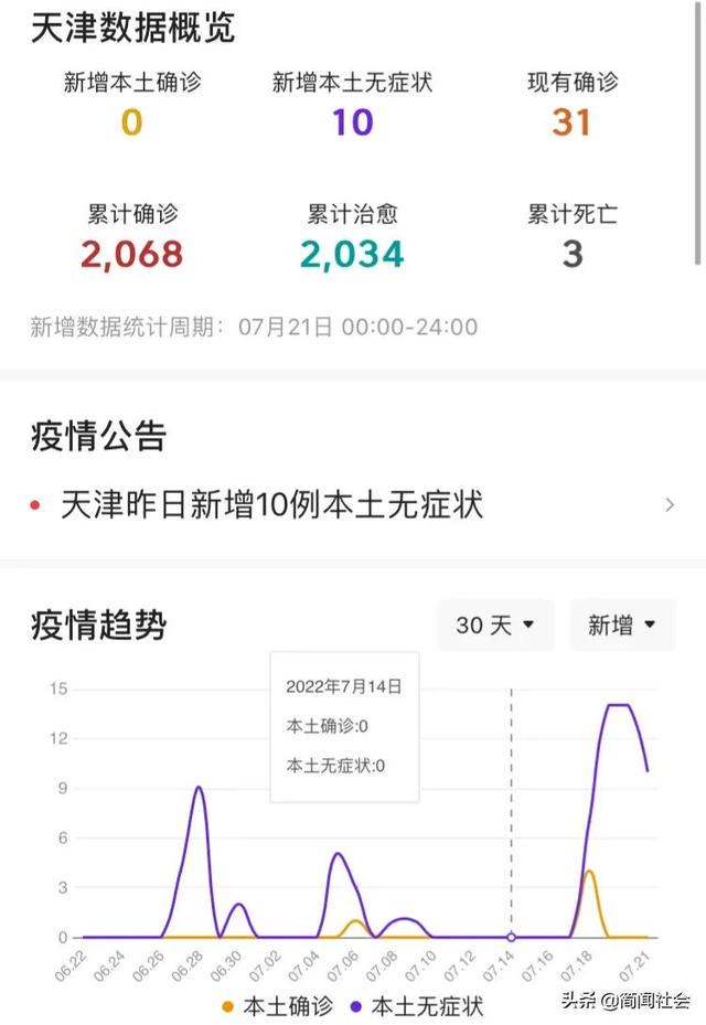 天津无症状最新情况分析