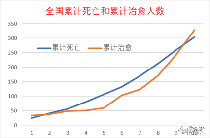 病毒肺炎疫情最新情况分析