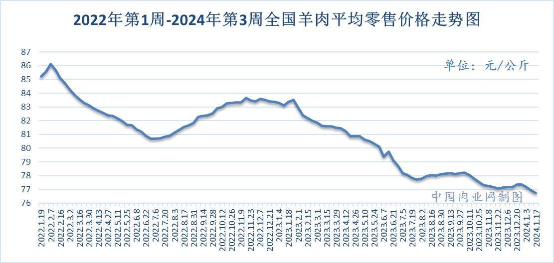 最新羊排批发趋势与市场洞察