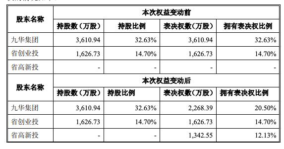 国资委最新控股动态及其影响