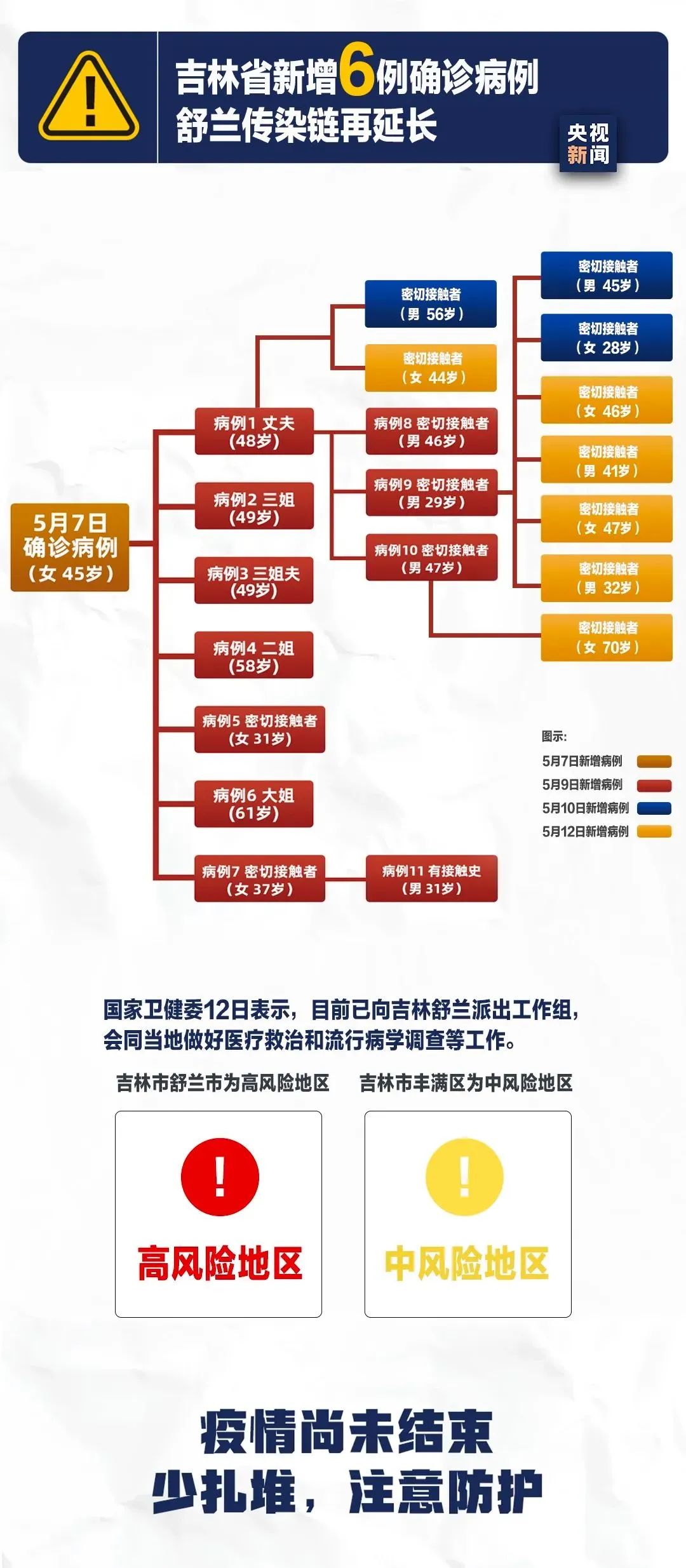 全省疫情最新动态，全面应对，共筑防线