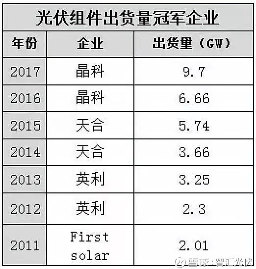 光伏最新竞价趋势分析