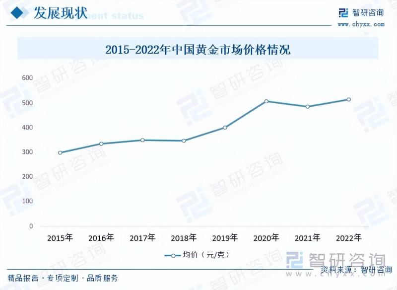 今年最新的黄金，市场趋势、投资前景与价值展望