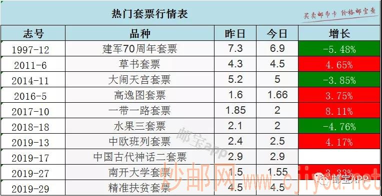 澳门14最新价格概览