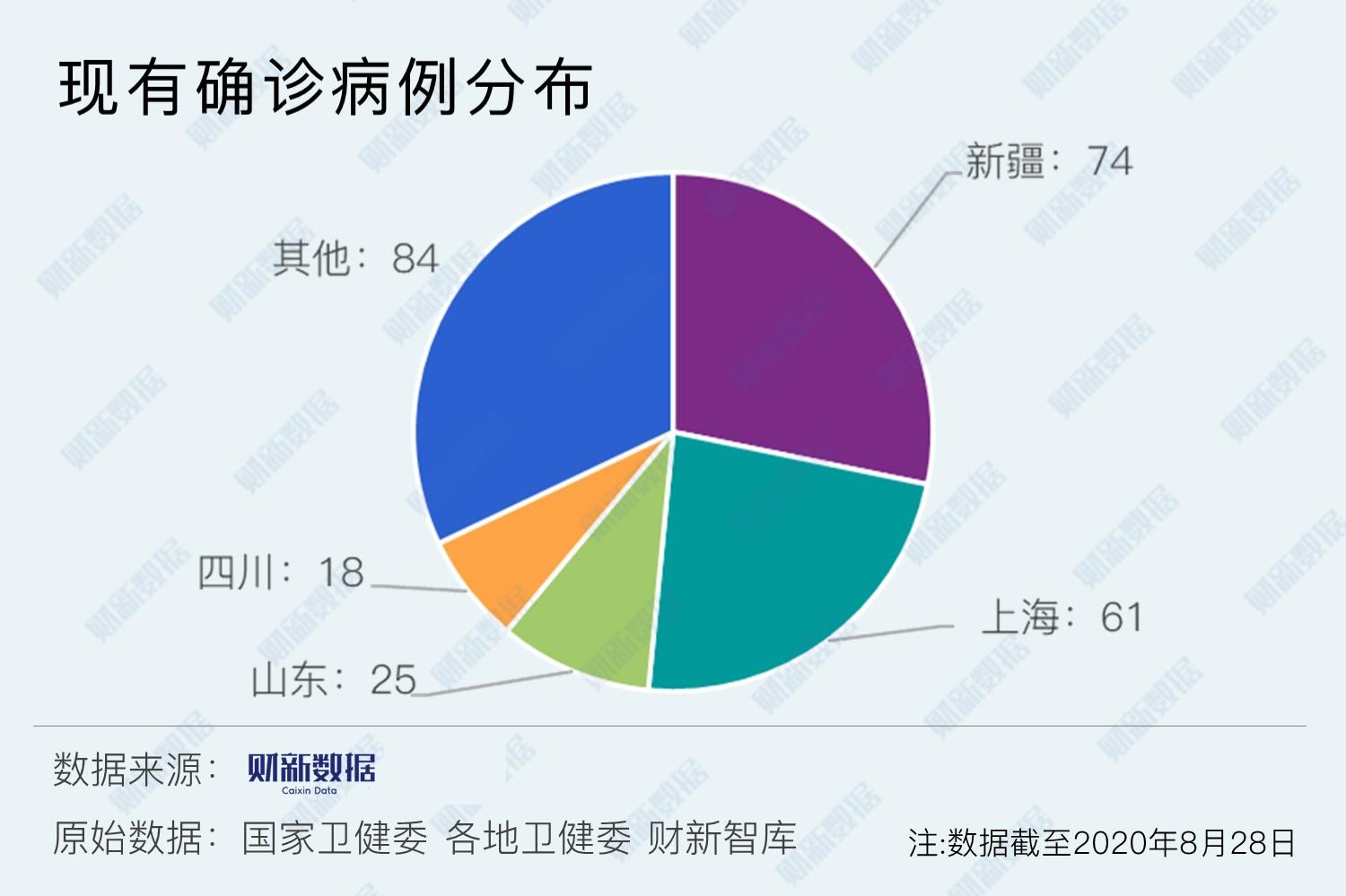 辽宁最新医情概览