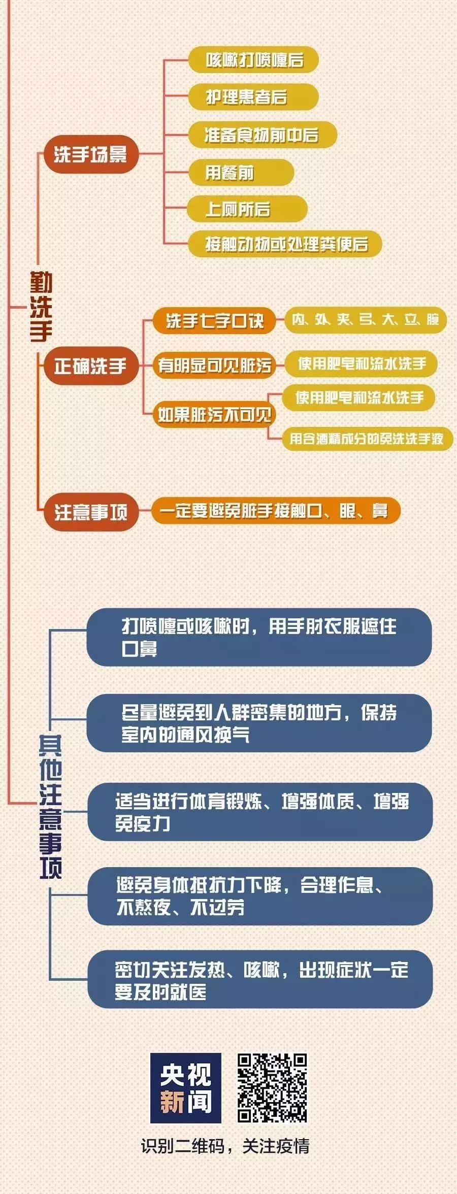 大陆最新疫情概况与防控措施