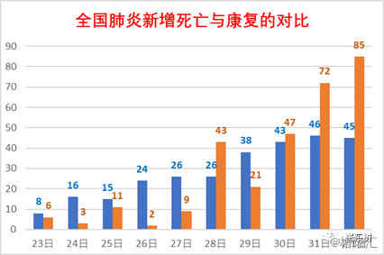 全国最新疫情分析