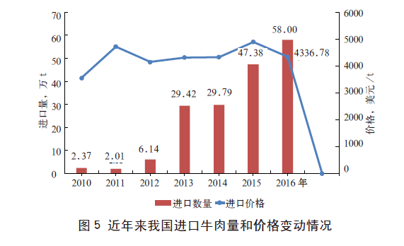 进口牛肉最新动态，市场趋势、政策影响及未来展望