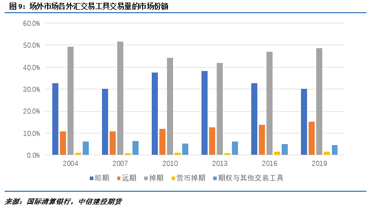 最新外汇市场动态与产业影响分析