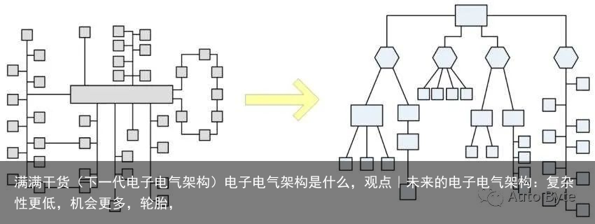 最新的电子结构，重塑科技与未来的桥梁