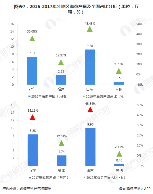 人参最新标准，引领行业发展的质量保障