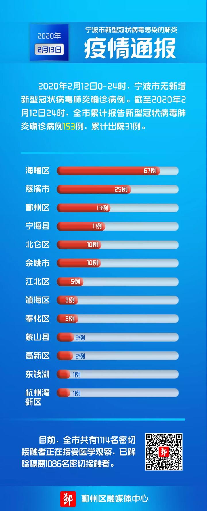 中央疫情最新数据分析报告