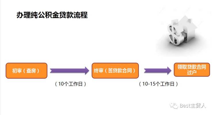 最新贷款通知详解，政策调整、申请流程与注意事项