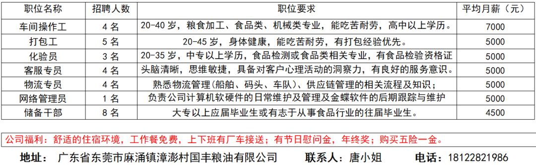 锡场招工最新动态，行业趋势与就业机会分析