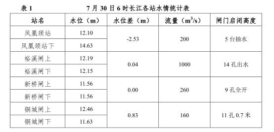 最新巢湖水位状况分析