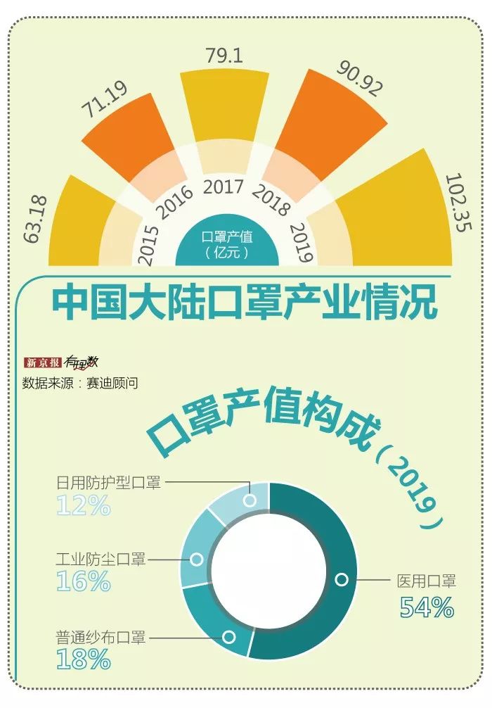 口罩最新海关动态及相关影响分析