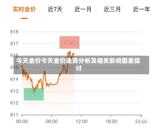 黄金最新行情今天，市场走势分析与展望