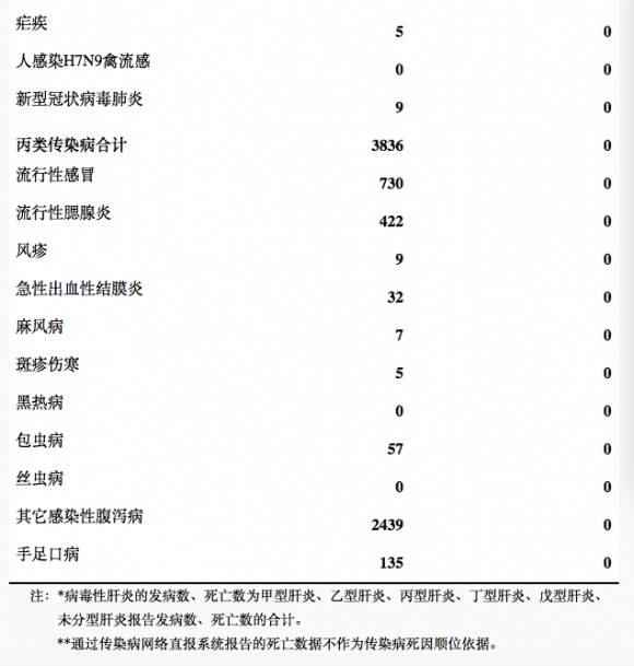 最新传染情况概述