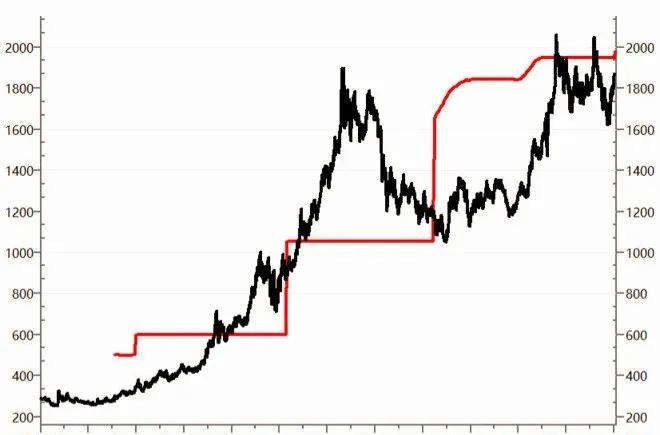 最新黄金价分析，市场趋势、影响因素及未来展望