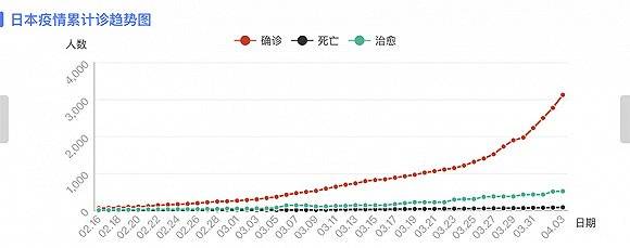 病毒最新数据，日本的抗疫现状与应对策略