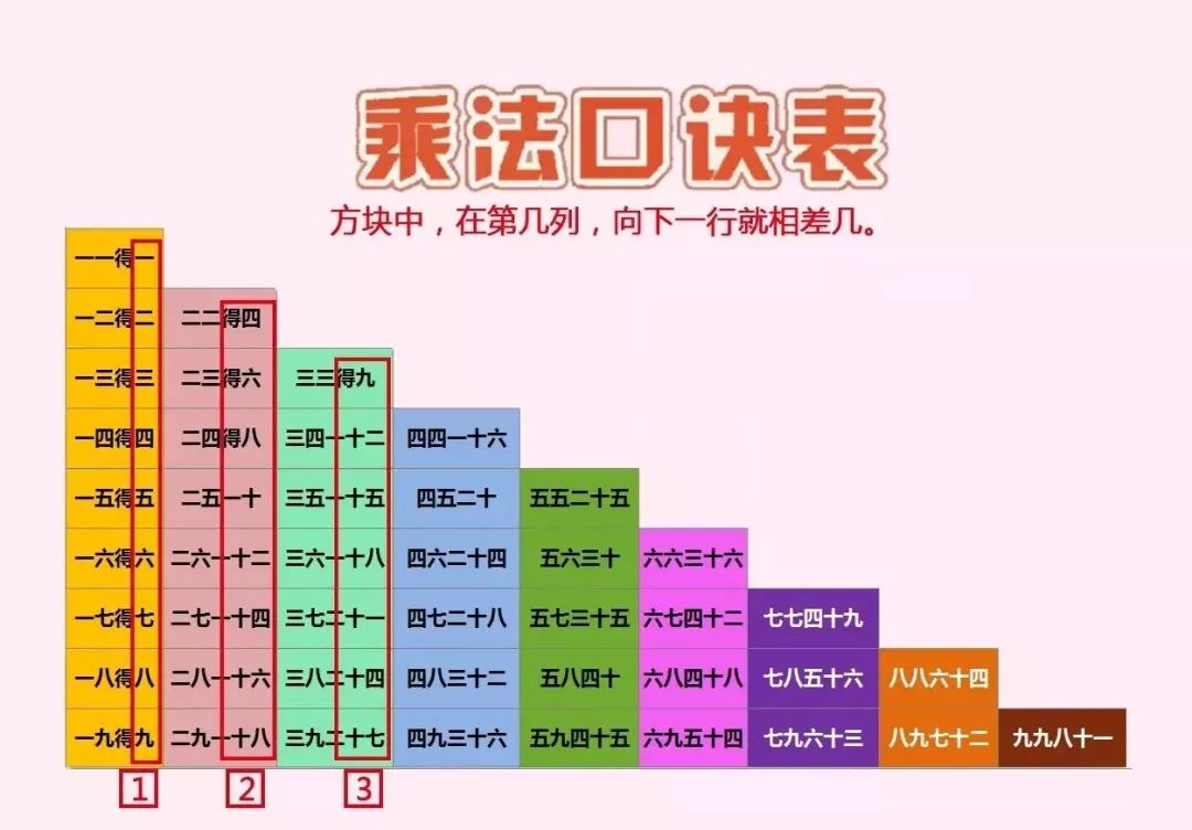 最新加法口诀表，掌握高效计算技巧