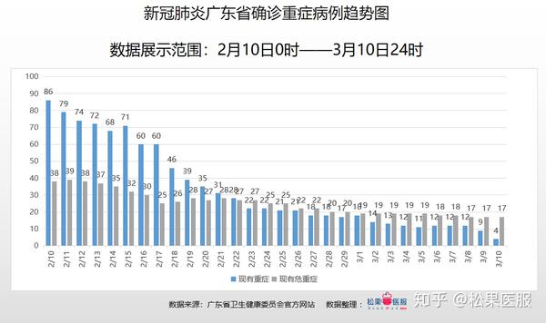 广东最新几例疫情分析及防控措施