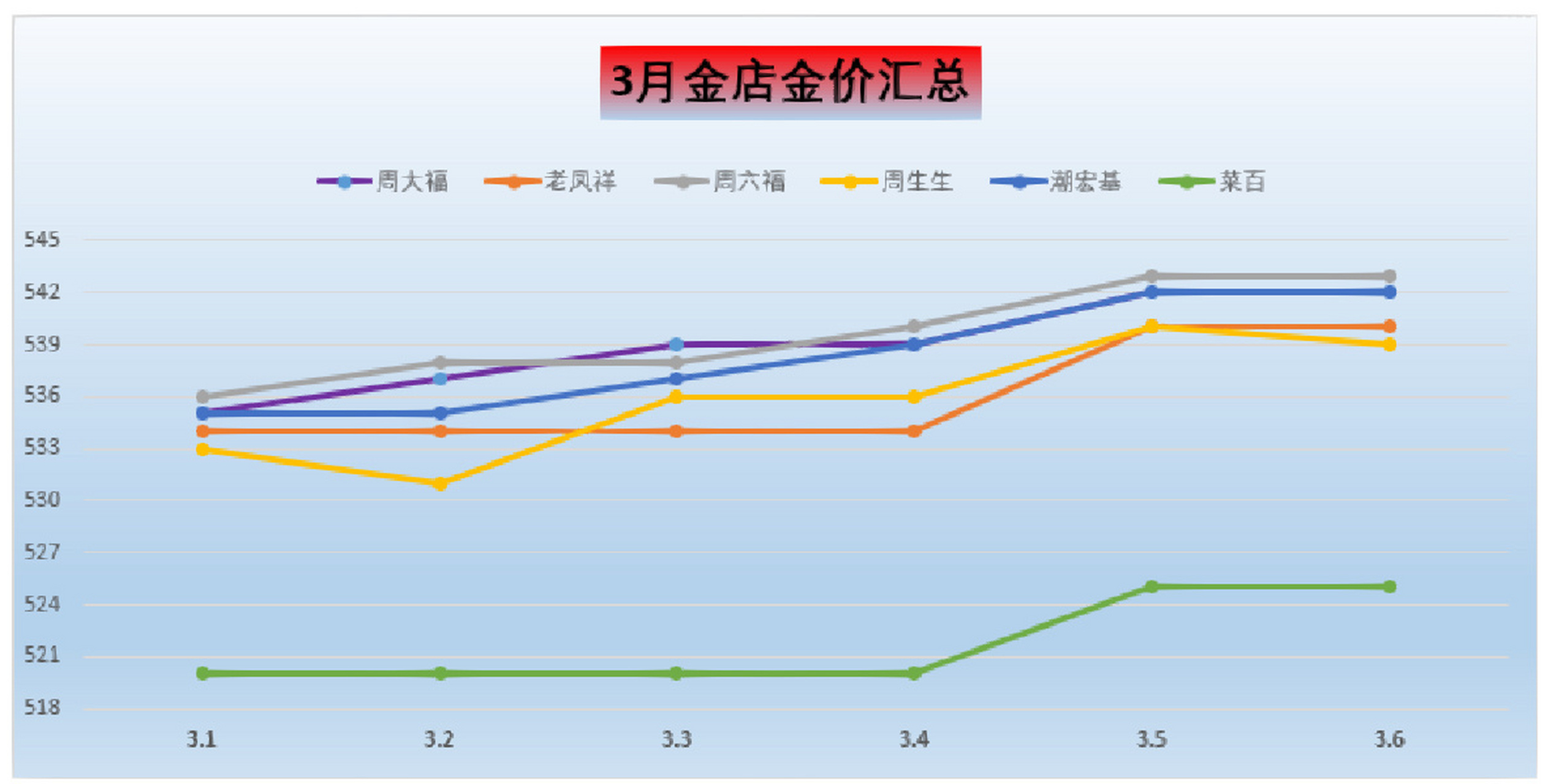 本月金价走势最新分析与展望