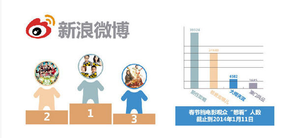 微博指数最新分析与洞察