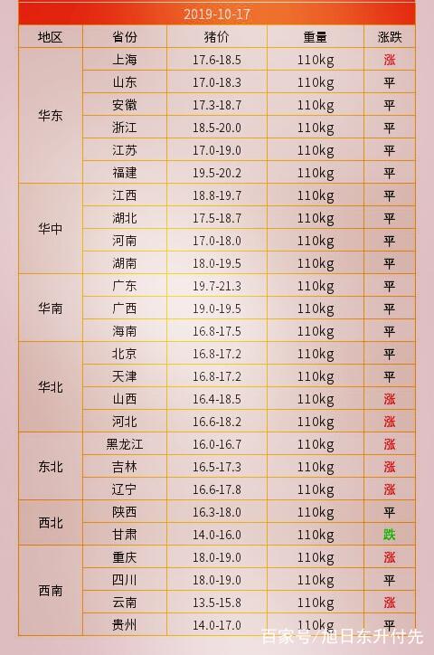 最新猪价发布，市场走势分析与预测